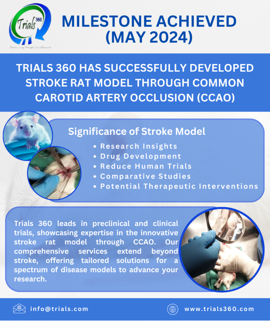 Trials360 Developed Stroke Rat Model - Trials360